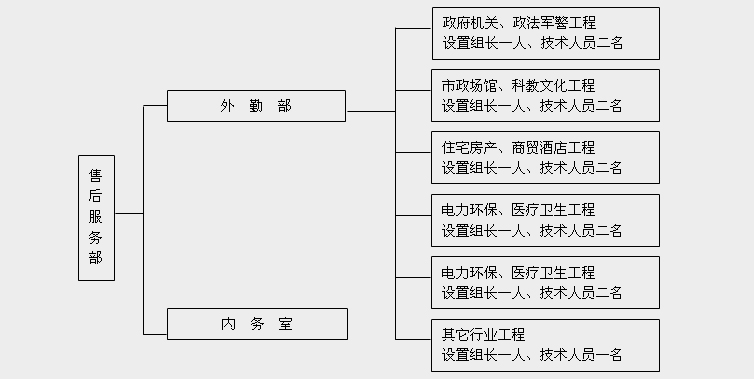 System Integration Process_AOLE TECHNOLOGY CO.,LTD