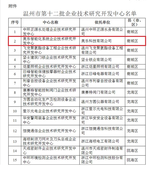 Welcome大发购彩大厅速发(中国)官方网站